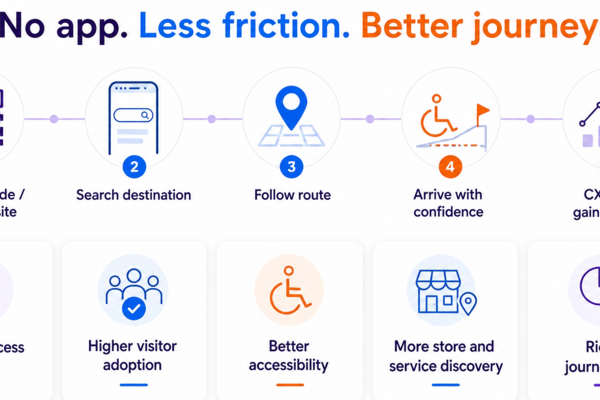 Frictionless Wayfinding Beyond the Download: Why Browser-Based Wayfinding is the Future of Visitor Navigation