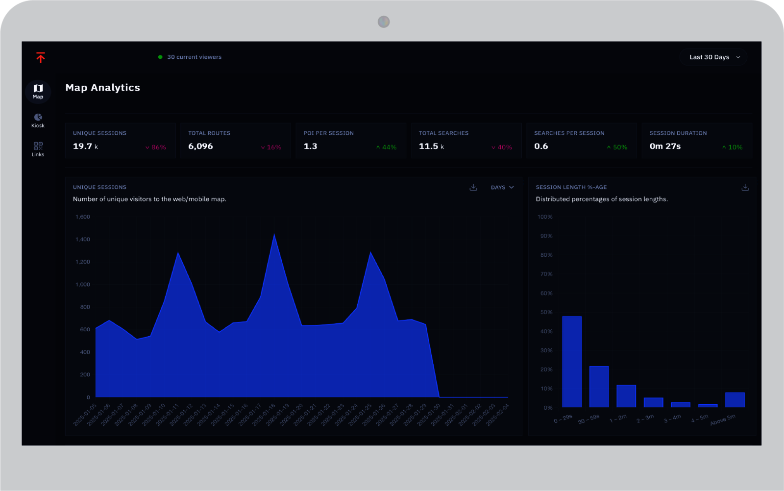 Living Map's Analytics 